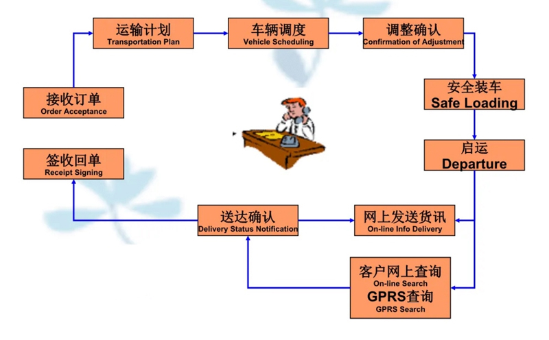 张家港到莺歌海镇货运公司